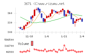 ソフトマックス
