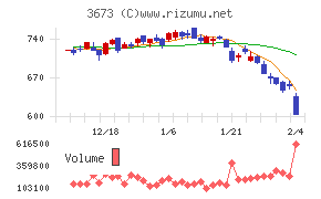 ブロードリーフ