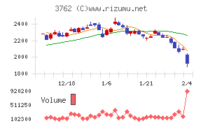 テクマトリックス