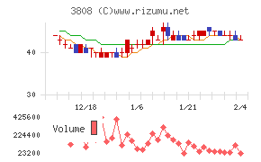 オーケーウェブ
