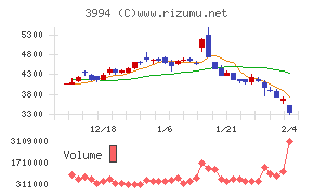 マネーフォワード