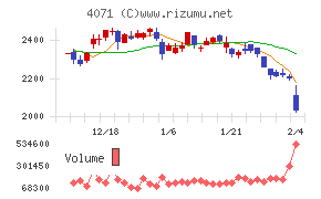 プラスアルファ・コンサルティング