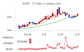 ダイキョーニシカワ