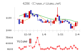 CLホールディングス