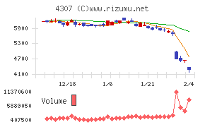 野村総合研究所