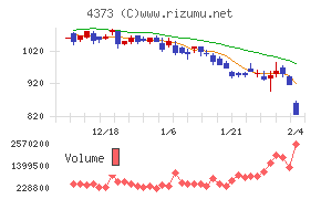 シンプレクス・ホールディングス