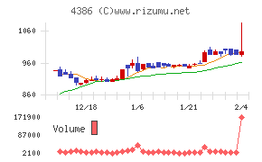 ＳＩＧグループ