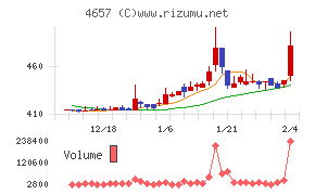 環境管理センター