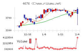 フジ・メディア・ホールディングス