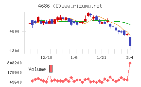 ジャストシステム