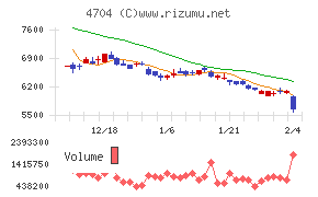 トレンドマイクロ