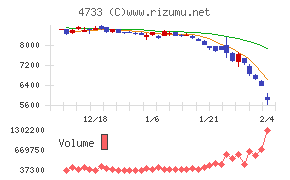 オービックビジネスコンサルタント