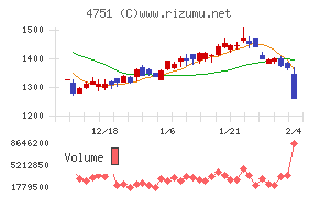 サイバーエージェント