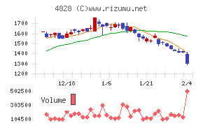 ビジネスエンジニアリング