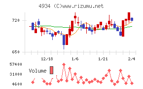 プレミアアンチエイジング
