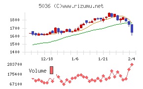 日本ビジネスシステムズ