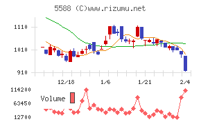 ファーストアカウンティング