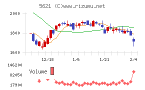 ヒューマンテクノロジーズ