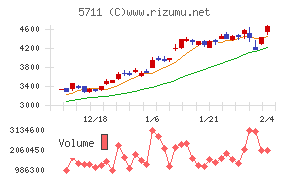 三菱マテリアル