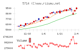 DOWAホールディングス