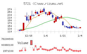 エス・サイエンス