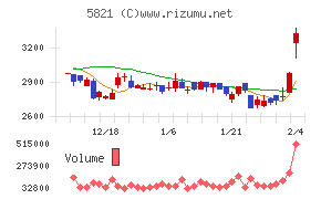 平河ヒューテック