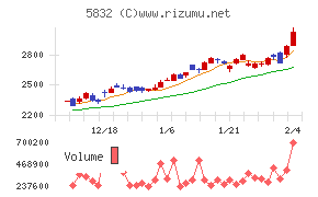 ちゅうぎんフィナンシャルグループ