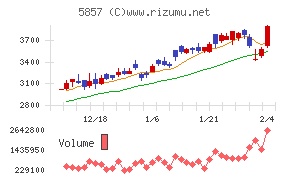 AREホールディングス