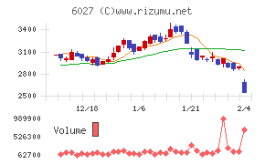 弁護士ドットコム