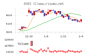 ERIホールディングス