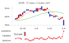 リクルートホールディングス