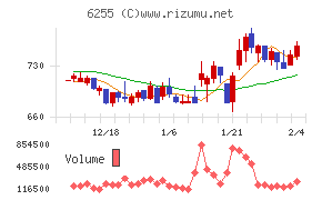 エヌ・ピー・シー