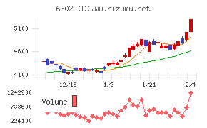 住友重機械工業