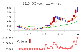 ＱＤレーザ