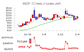 テクノホライゾン