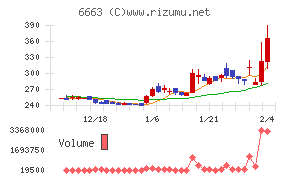 太洋テクノレックス