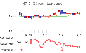 ジャパンディスプレイ