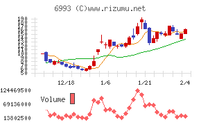 大黒屋ホールディングス