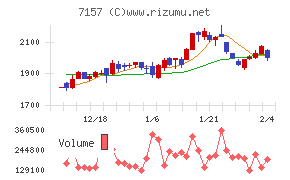 ライフネット生命保険