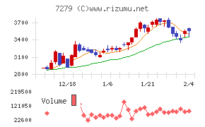 ハイレックスコーポレーション