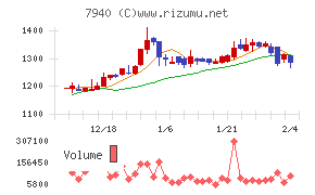 ウェーブロックホールディングス