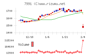 マミヤ・オーピー