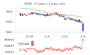 ＢＩＰＲＯＧＹ