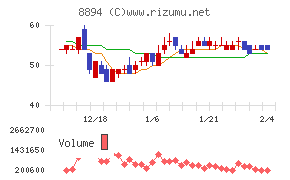 ＲＥＶＯＬＵＴＩＯＮ