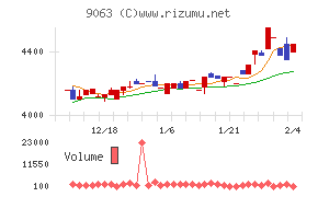 岡山県貨物運送