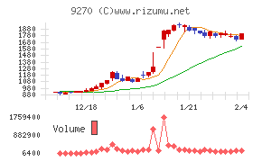 バリュエンスホールディングス