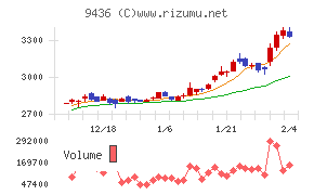 沖縄セルラー電話