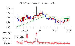 ウィルソン・ラーニング ワールドワイド
