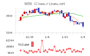 ビジネスブレイン太田昭和