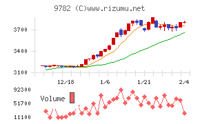ディーエムエス